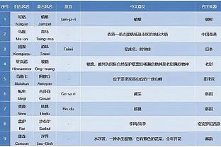 谁会先下课？滕哈赫场均1.98分，波切蒂诺场均1.47分