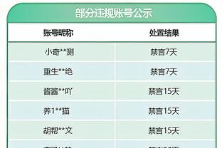 找回婚戒心情好？克洛普对看台做出标志性的“农夫三拳”？