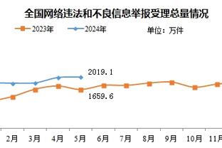 皮尔斯：这时代控卫就是分卫 哈利伯顿&吹羊拿10助攻也能砍30分